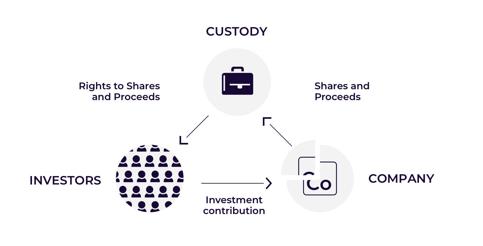 What Is A Nominee Shareholder?